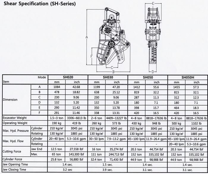 Shear Specification (SH Series) Drawing and Chart