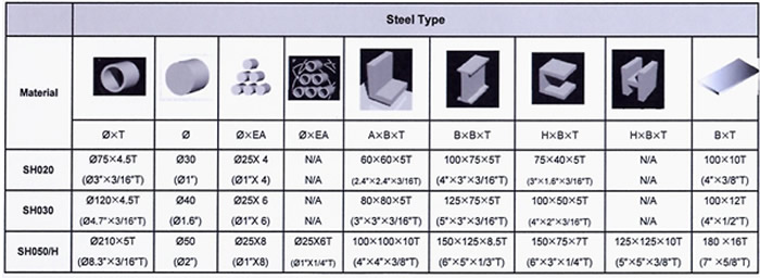 Shear Specification (SH Series) Chart