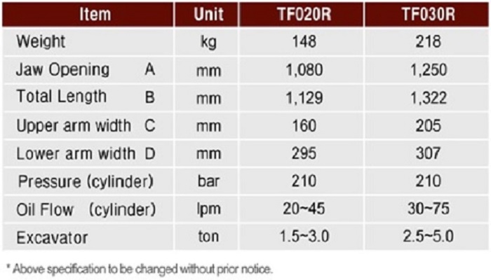 Mini Tilting Fork Specifications