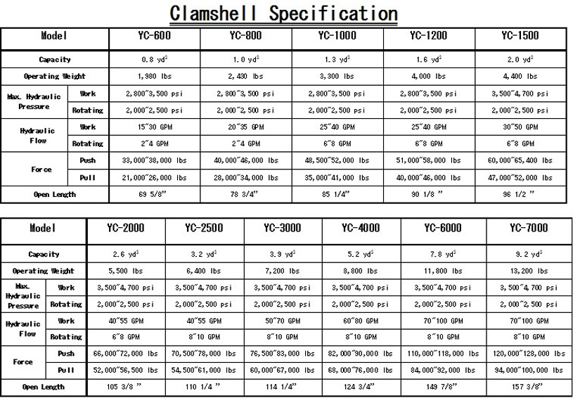 Clamshell Bucket Specification