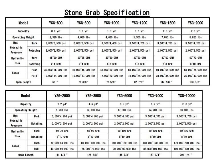 Stone Grab Specification