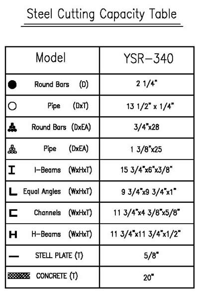 YSR 340 - Steel Cutting Capacity Table